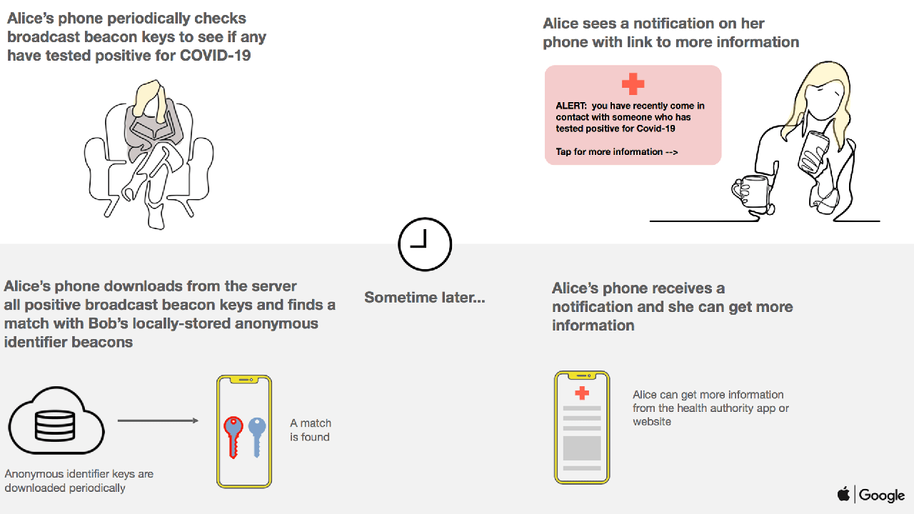 Graphic: Overview of Covid-19 contact tracing