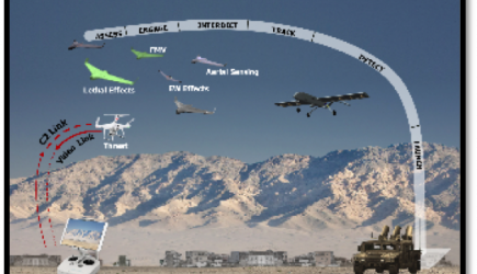 counter UAS graphic